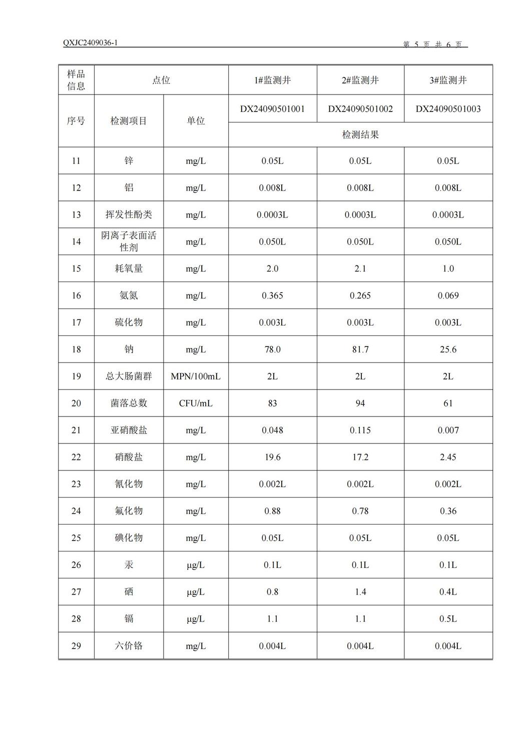 新泰市明瑞化工有限公司检测报告-QXJC2409036-1-于_05.jpg