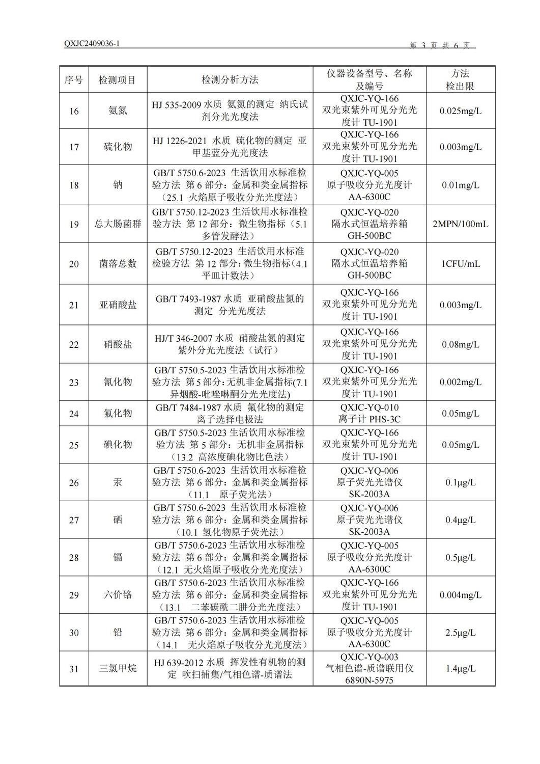 新泰市明瑞化工有限公司检测报告-QXJC2409036-1-于_03.jpg